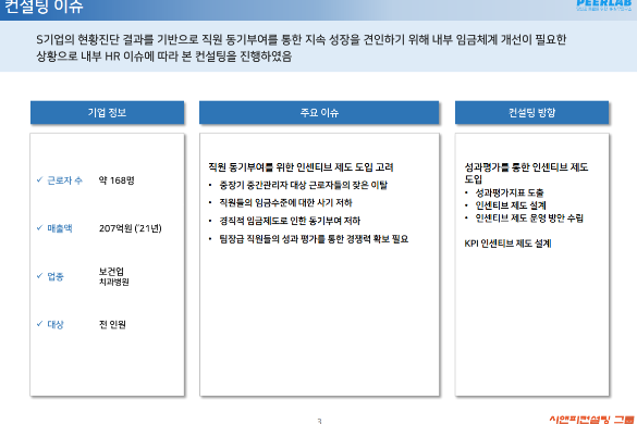 [일터혁신컨설팅]보건업 컨설팅 임금체계 개선 사례